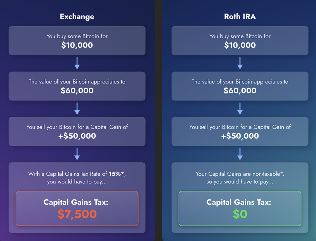 iTrustCapital Sign Up Bonus 100 How to Claim (2027) $100